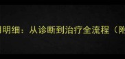 狗狗咳嗽打针费用明细从诊断到治疗全流程附专业医生建议