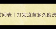 宠物疫苗后洗澡时间表打完疫苗多久能洗附6大注意事项