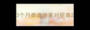 3个月泰迪体重对照表