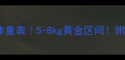 泰迪犬标准体重表5-8kg黄金区间附超全喂养指南